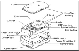 hard disk3