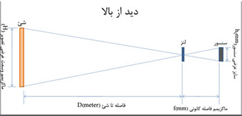 tashkhis chehreh3